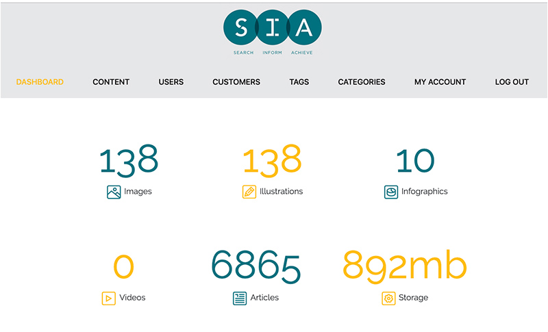 SIA SIA content management system showing the stats of its contents