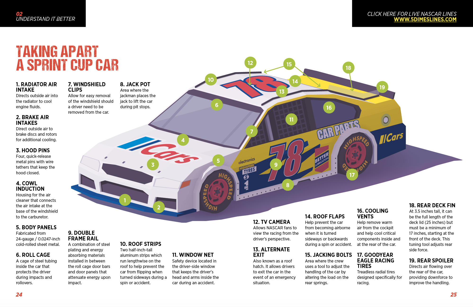 3. BREAKING DOWN THE CAR breaking down the car nascar