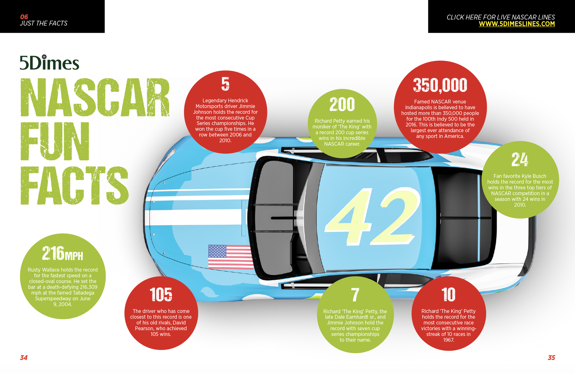 8. NASCAR FACTS nascar facts